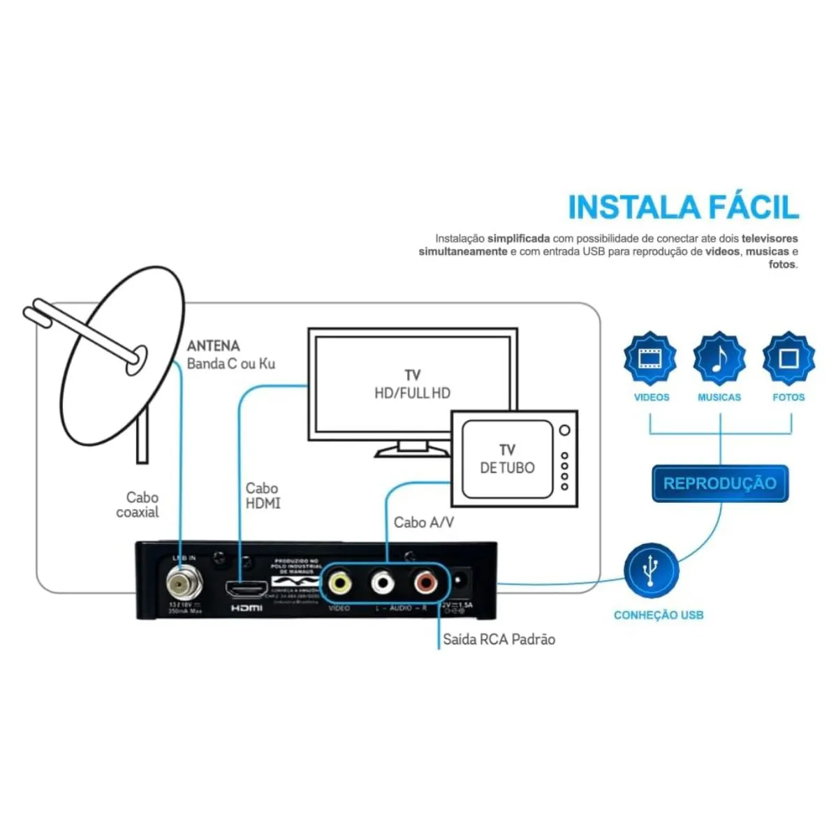Receptor Digital De Tv Satélite Full HD Elsys Sat HD Satmax 5